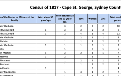 Local Census – 1817