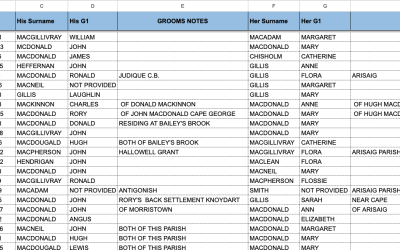St. Margaret’s of arisaig – marriages 1845-1876