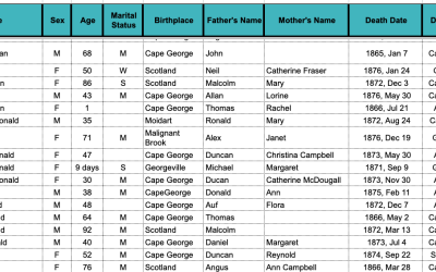 Cape George Deaths 1864-1877